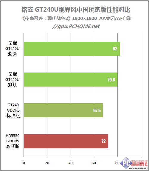 ϶599Ԫλ GT240Ȳ