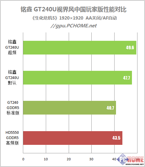 ϶599Ԫλ GT240Ȳ