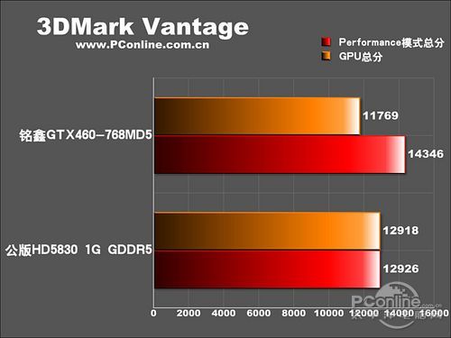 3DMark Vantage