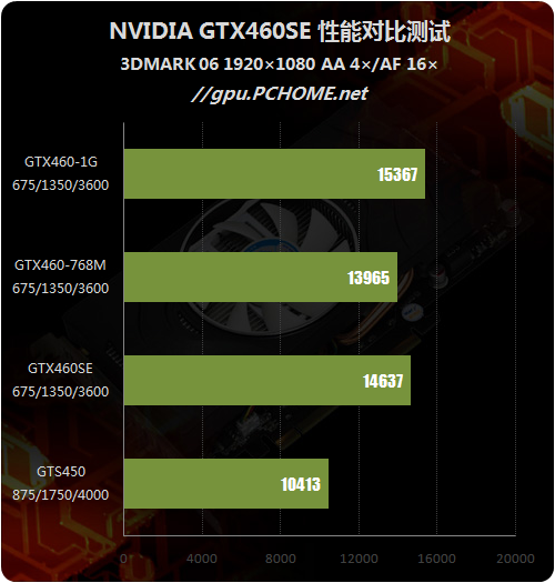 λλǾȷGTX460SE