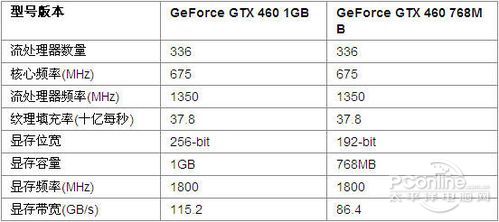 GTX460Կ