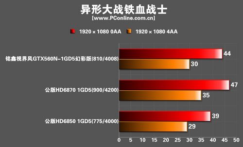 ӽGTX560N-1GBD5òʰԿ