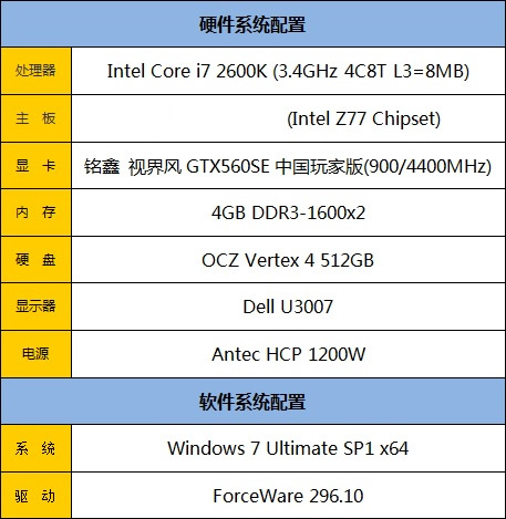 ĻԻͣ GTX 560SE 