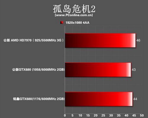 gtx680